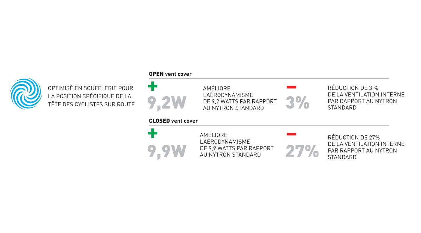 Casque Route RUDY PROJECT THE WING Blanc/Rouge