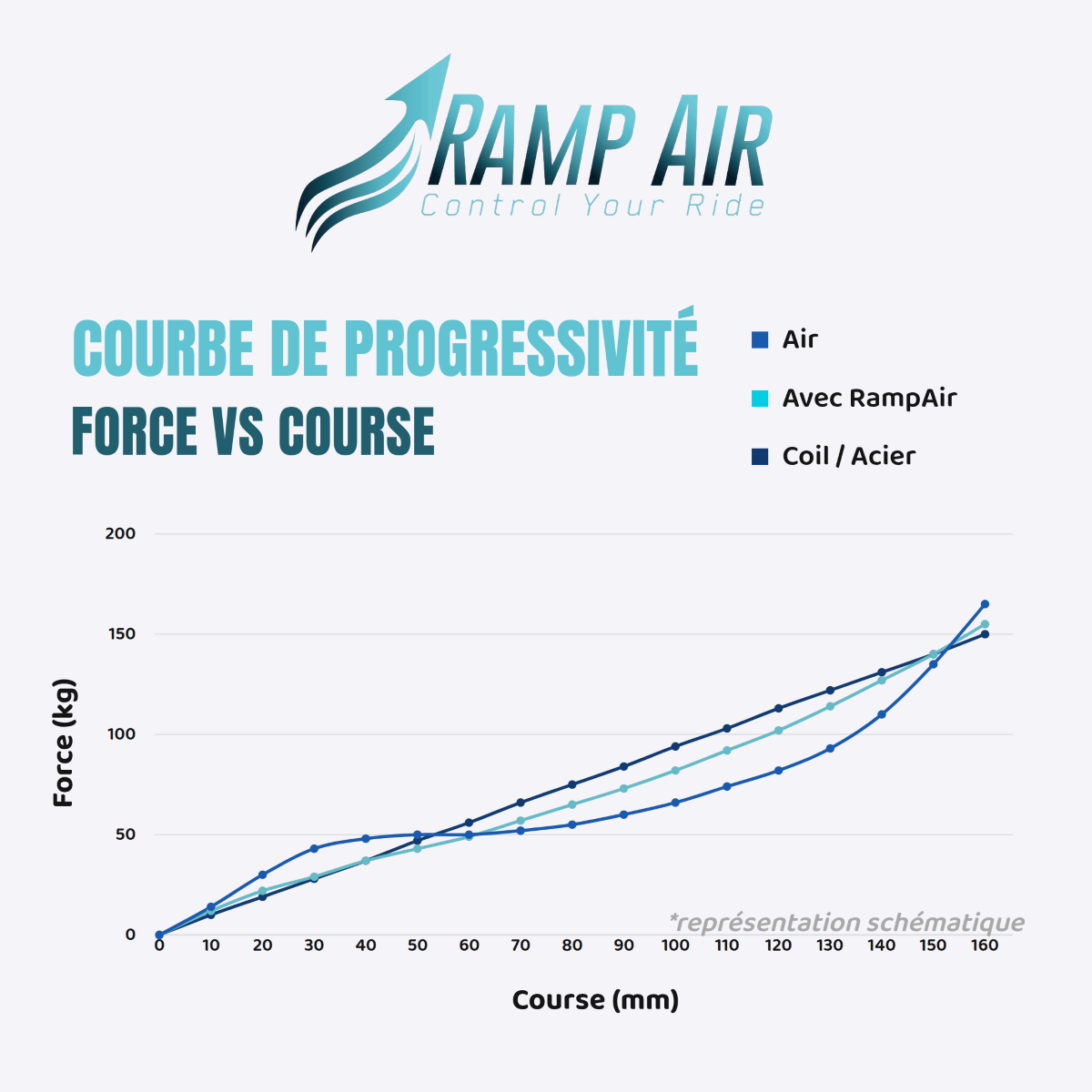 Chambre Pneumatique RAMP'AIR pour Fourches Fox 38 / Marzocchi Super Z