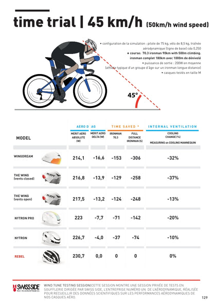 Casque Route RUDY PROJECT NYTRON Blanc Matt