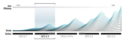 Paire de Roues ENVE SES 4.5 Tubeless Reday (Center Lock) Blanc