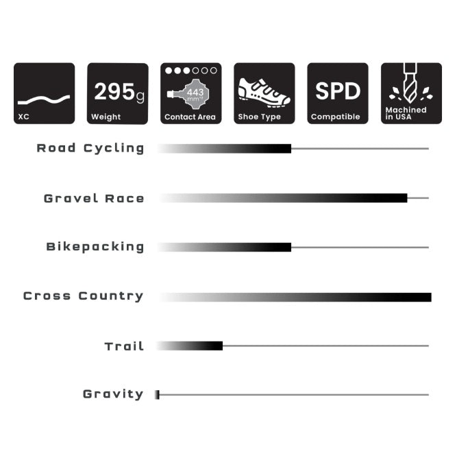 Pédales WOLF TOOTH ALT XC Clipless Noir