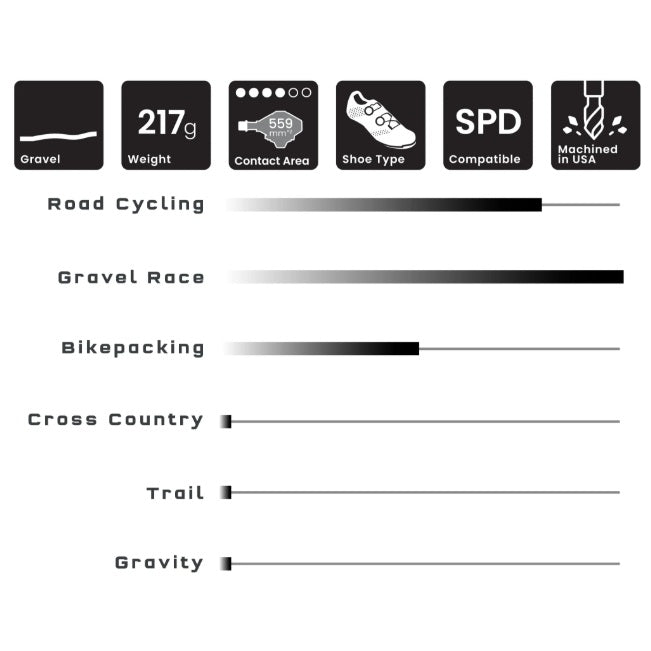 Pédales WOLF TOOTH DEL GRAVEL RACE Clipless Noir