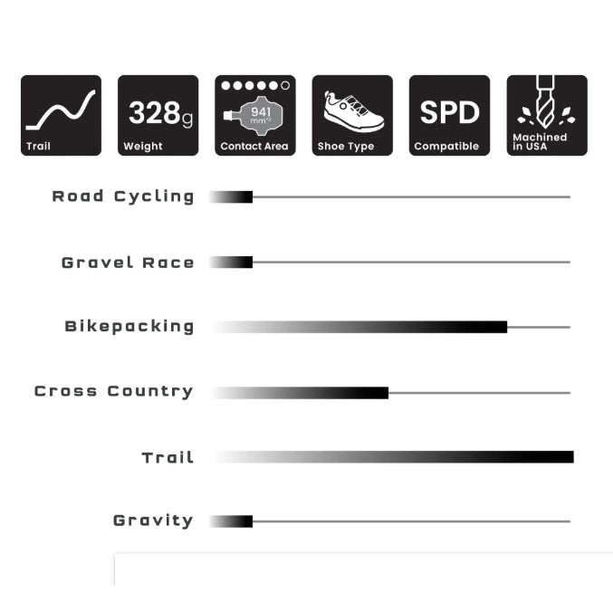 Pédales WOLF TOOTH CTRL TRAIL Clipless Violet