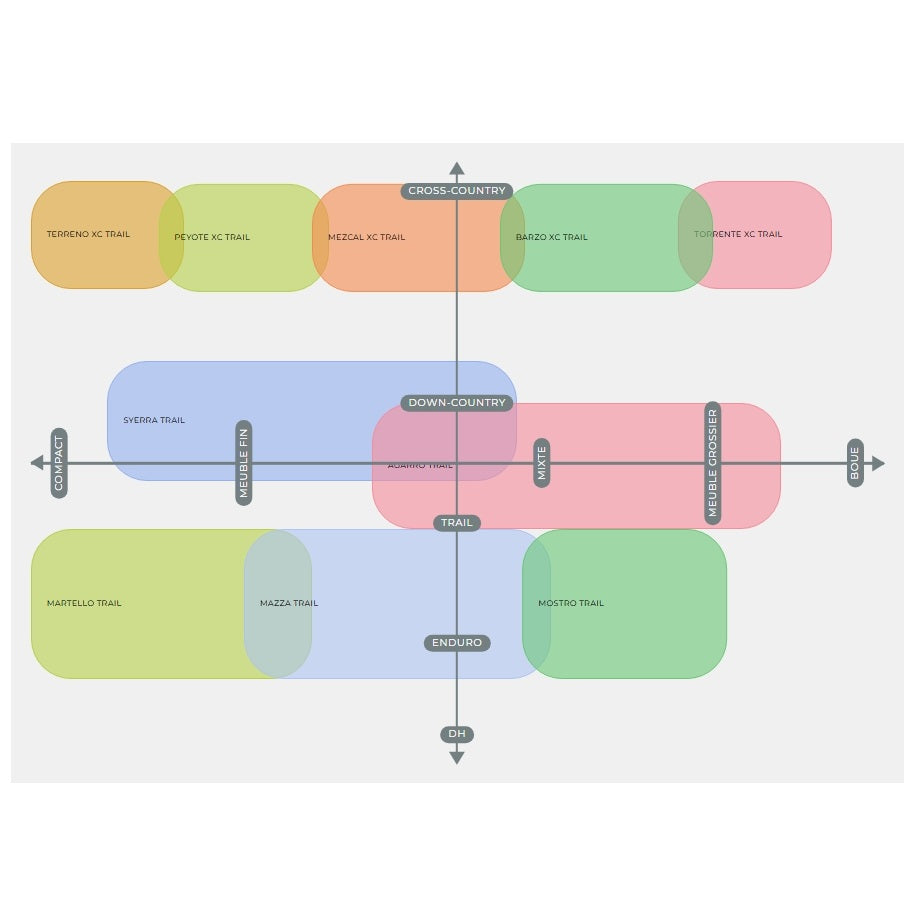 Pneu VITTORIA MARTELLO TRAIL 29x2.40 4C Graphene 2.0 Tubeless Ready Souple Noir