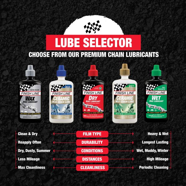 Lubrifiant à la Cire FINISH LINE KRYTECH Wax Lube - Toutes Conditions (240 ml)