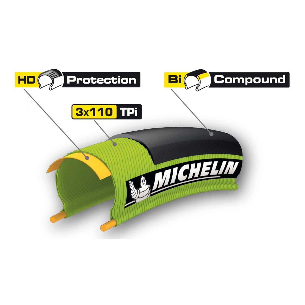 Pneu MICHELIN PRO4 SERVICE COURSE 700x25c TubeType Noir