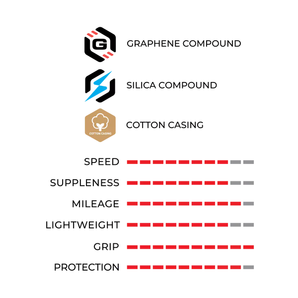 Pneu VITTORIA CORSA PRO Graphene G2.0 700c Tubeless Ready Noir