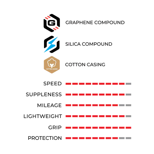 Pneu VITTORIA CORSA PRO Graphene G2.0 700c Tubeless Ready - Édition Spéciale Rouge