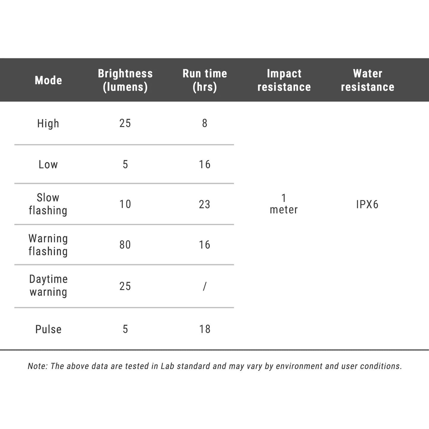 Éclairage Arrière RAVEMEN RADAR NT201