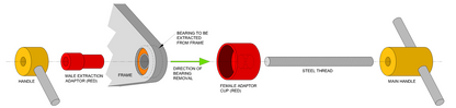 Outil presse et extraction roulement RRP