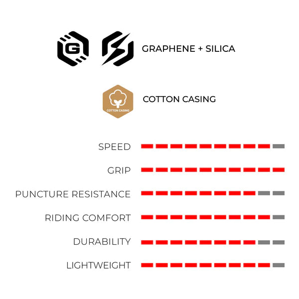 Pneu VITTORIA CORSA PRO 700x26c Graphene G2.0 TubeType Beige