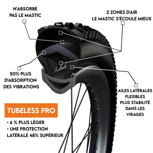 Mousse Anti-Pincement Tubeless TANNUS PRO 29x2.10-2.60