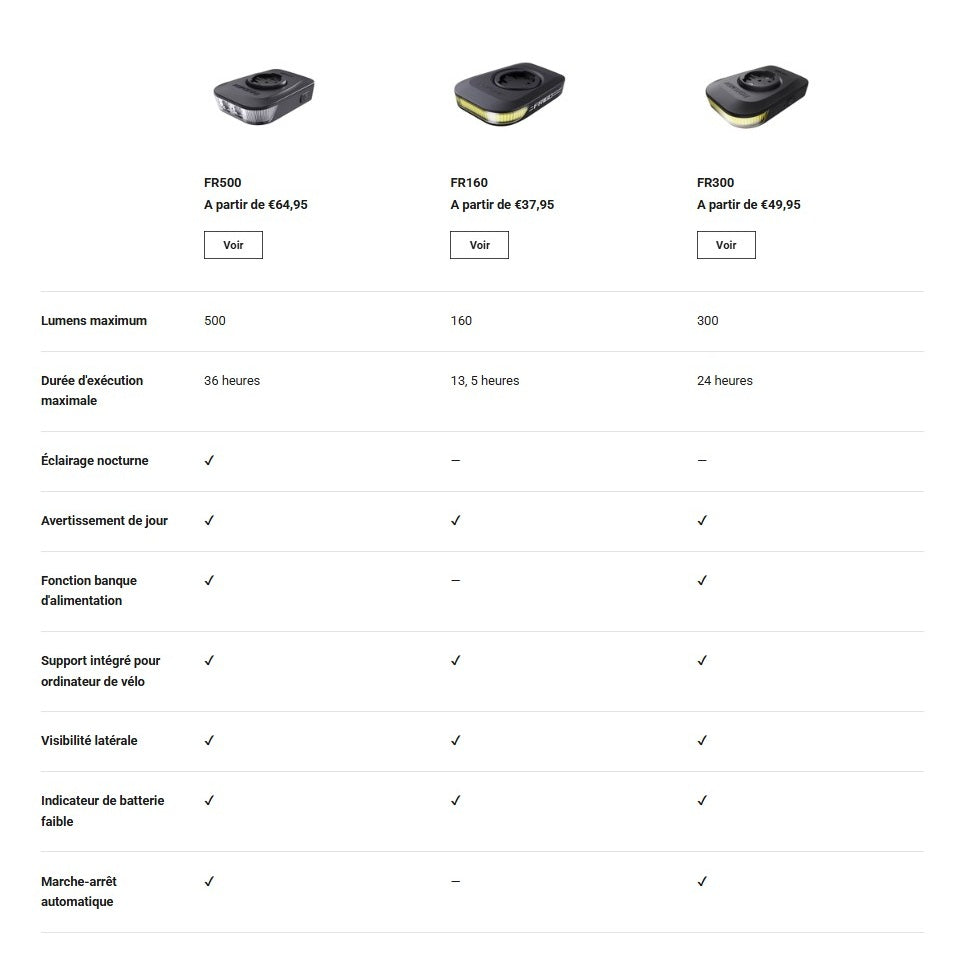 Éclairage Avant RAVEMEN FR 500 - Garmin/Wahoo