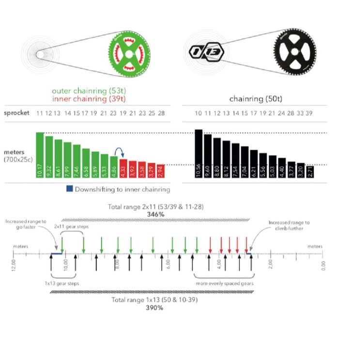 Cassette 13V ROTOR SL